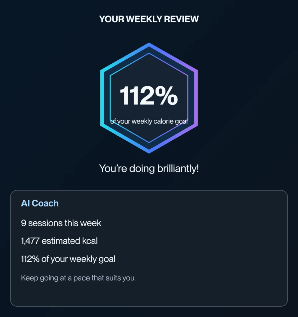 Weekly review in the Sweetmyo app with sample data: 112 per cent of the weekly goal and an AI Coach summary